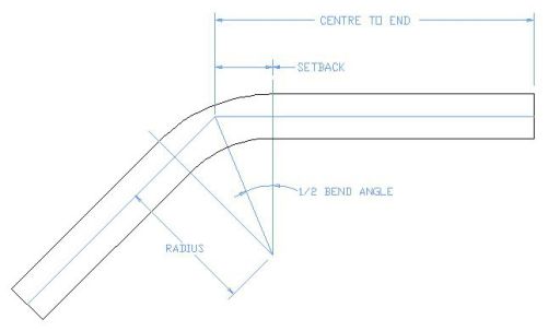 Pipe Bend Radius Chart